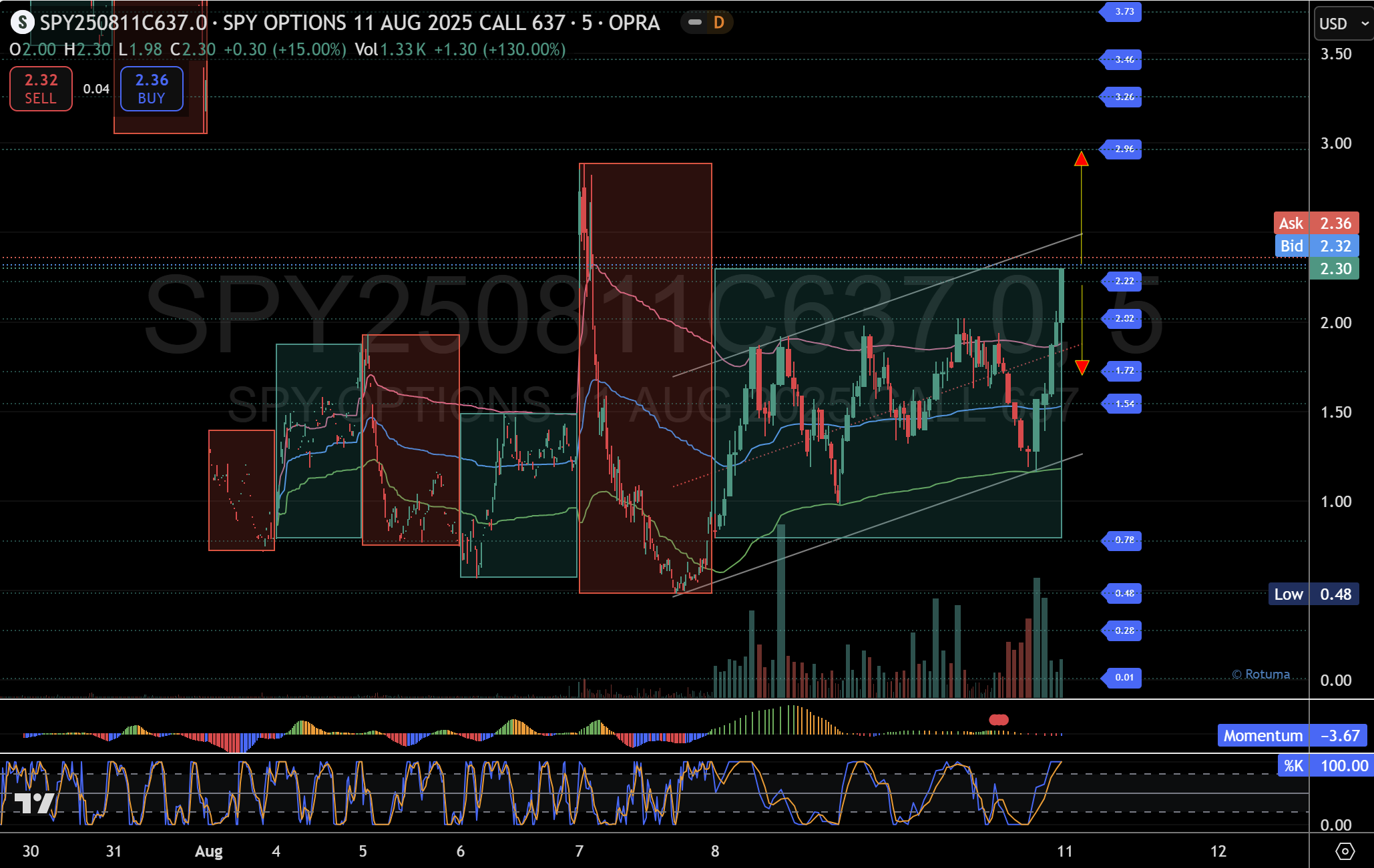 SPY options 10 08 2025 , 10 33 29 AM 638903898011380217